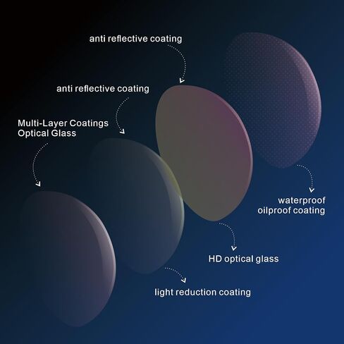 ND Filter Set Compatible with Insta360 X5, ND32 2pcs in Kuwait