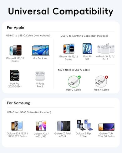45W USB C Charger Block, 2 Port GaN Fast Charger for iPad, iPhone 17/16 and More Series, MacBook, Samsung Galaxy S25/24 Ultra and More Series in Kuwait