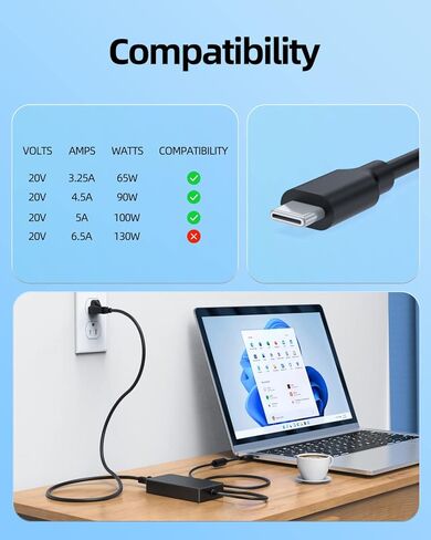 Superer 100W USB C Fast Charging AC Charger Fit for Dell Pro Rugged 10 12 Tablet RA00260 RA02260 Supply Adapter Cord in Kuwait