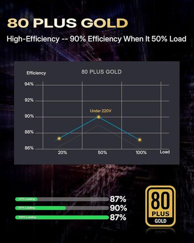 مصدر طاقة SFX بقدرة 550 وات SFF Mini ITX PSU 80 Plus Gold وحدات كاملة للكمبيوتر المكتبي المدمج للألعاب يدعم وحدة معالجة الرسومات المتعددة مع أربعة موصلات PCIe ومروحة فائقة الهدوء مقاس 115 مم لا تتضمن دعامة SFX إلى ATX باللون الأسود in Kuwait