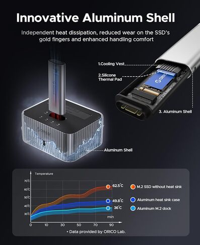محطة إرساء محرك الأقراص الصلبة ORICO بسرعة 10 جيجابت في الثانية لـ NVMe SSD وSATA 3.5 HDD مع محطة إرساء هجينة من النوع C للاستنساخ ثنائي الاتجاه مع حوض حرارة ألومنيوم مستقل in Kuwait