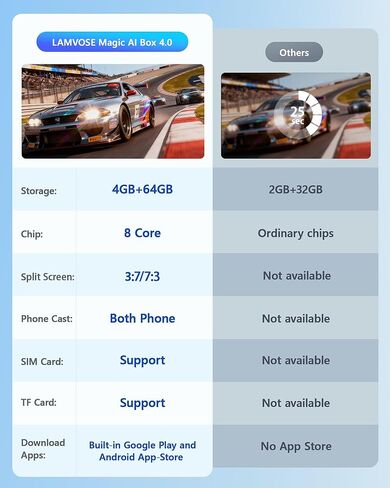 2026 Magic Box 3.0 CarPlay Android Auto & Wireless Carplay محول Dual WiFi + 4G تقسيم الشاشة وشاشة النسخ المتطابق تدعم Play-Store Dowanlaod أي تطبيق لتشغيل السيارة السلكية OEM in Kuwait