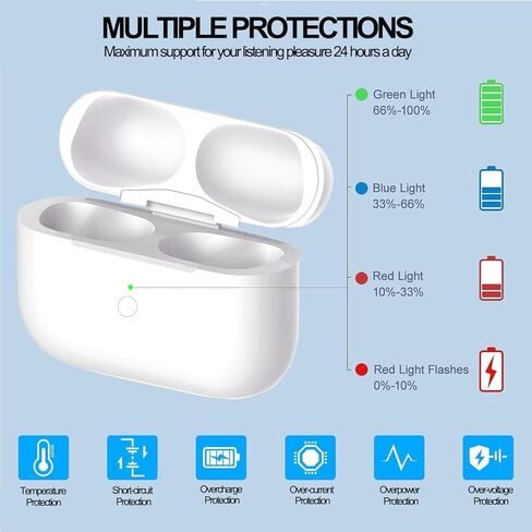 حافظة شحن USB-C لأجهزة AirPods الجيل الثالث، متوافقة مع علبة شحن AirPod الجيل الثالث، بطارية مدمجة بقدرة 450 مللي أمبير في الساعة مع زر مزامنة بلوتوث (سماعات الرأس غير متضمنة) (A4) in Kuwait