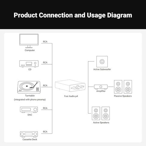 Fosi Audio P4 Mini Preamp مع 3 مداخل RCA، مضخم صوت منزلي ستيريو مسبق و3.5 ملم إلى كابل RCA 3.9 قدم in Kuwait