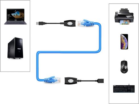 SMAKNÂ USB Over Cat5/5e/6 Extension Cable RJ45 Adapter Set in Kuwait