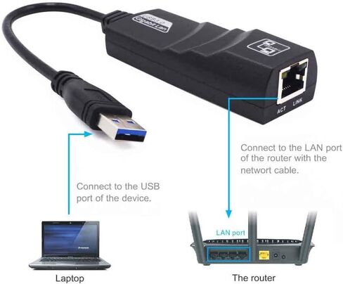 SANOXY® USB 2.0 to 10/100/1000Mbps Gigabit Ethernet LAN Network Adapter/USB 2.0 GIGABIT Network 10/100/1000 RJ45 Adapter in Kuwait
