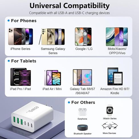 【عبوة من قطعتين】 كتلة شاحن USB C، شحن سريع 65 وات من النوع C 45 وات، محول طاقة قابس شاحن 6 منافذ، 3USBC+3USBA كتلة شحن حائطية متعددة المنافذ، متوافقة مع iPhone 17/16/15/14/13/iPad/Galaxy S25/S24/S23 in Kuwait