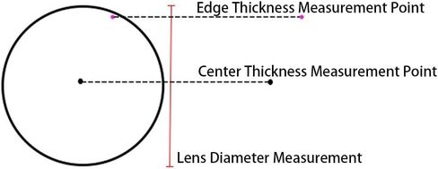50 * 50mm (D*F) Double Convex Condensing Glass Lens, Optical Brightness Enhancement, for Projector 1PC in Kuwait