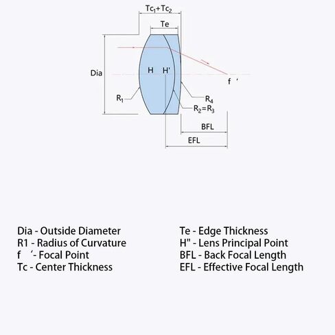 50 * 50mm (D*F) Double Convex Condensing Glass Lens, Optical Brightness Enhancement, for Projector 1PC in Kuwait