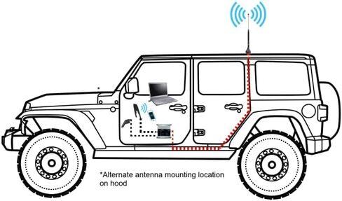 JEEP® MEGA Connect PRO Mobile X6 50dB 6-Band 4G/5G Ready Extreme Power Wireless Booster مع هوائي Mag 11 بوصة وطاقة CLA لجميع سنوات وموديلات جيب، مدعوم من Smoothtalker® in Kuwait