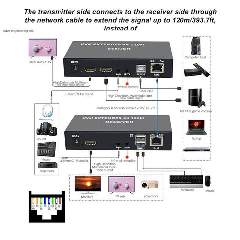 4K KVM، موسع USB KVM Cat5e/6 يصل إلى 120 متر توصيل وتشغيل موسع شبكة واحدة بالأشعة تحت الحمراء للوحة المفاتيح والماوس ومضيف الكمبيوتر والكمبيوتر المحمول، 4 (قابس أمريكي) in Kuwait