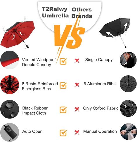 46 Inch Umbrellas for Rain, Automatic Open & Close, Windproof Double Canopy Vented Reinforced Fiberglass Frame, UPF 50+ Protection Sun Portable Folding Compact Umbrella for Travel, All-Weather in Saudi Arabia