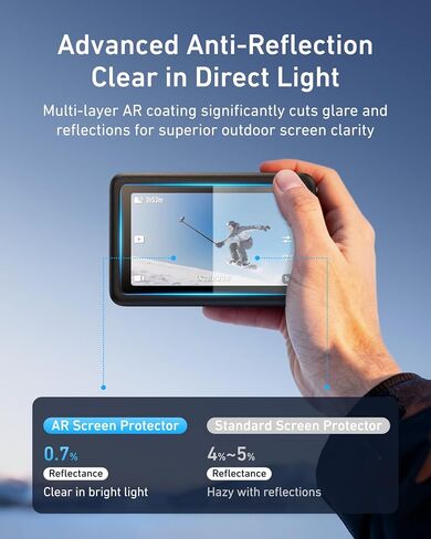 TELESIN 【CPL+VND2-32+UV】 طقم مرشح + [واقي شاشة AR-Ultra] لـ DJI Osmo Action 6، مرشح استقطاب محايد الكثافة سهل التركيب، طلاء مضاد للانعكاس مع إطار محاذاة تلقائية سهل التركيب in Kuwait