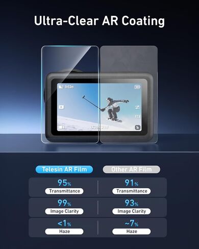 TELESIN 【CPL+VND2-32+UV】 طقم مرشح + [واقي شاشة AR-Ultra] لـ DJI Osmo Action 6، مرشح استقطاب محايد الكثافة سهل التركيب، طلاء مضاد للانعكاس مع إطار محاذاة تلقائية سهل التركيب in Kuwait
