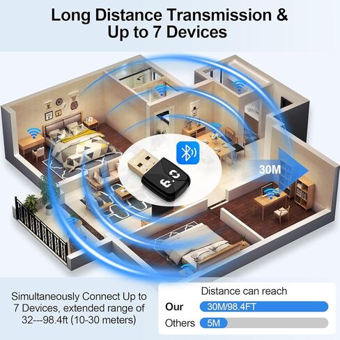 محول بلوتوث USB للكمبيوتر الشخصي، التوصيل والتشغيل EDR&BLE محول بلوتوث 6.0 جهاز استقبال دونجل أزرق للكمبيوتر والكمبيوتر المحمول وسطح المكتب ولوحة المفاتيح والماوس وسماعات الرأس ومكبرات الصوت والطابعة ودعم Windows 11/10/8.1/7 in Kuwait