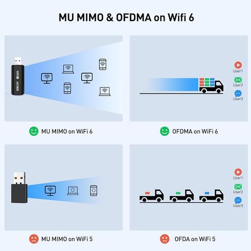 AX1800 USB3.0 WiFi 6 Adapter for Desktop PC, The Wireless Network Transceiver Adapter for Desktop PC with 2.4G/5G Dual-Band, OFDMA, MU-MIMO, WPA3, Travel Size, Supports Windows 11/10 in Kuwait