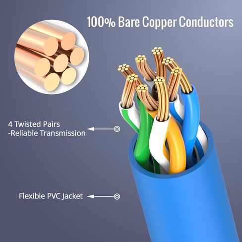 كابل إيثرنت Cat6a 50 قدم فائق النحافة مدرج من Tecmojo، 30AWG 100% من النحاس النقي، كابل شبكة 10 جيجابت في الثانية 550 ميجاهرتز لجهاز التوجيه والمودم وXbox والكمبيوتر المحمول والخوادم، أزرق in Kuwait