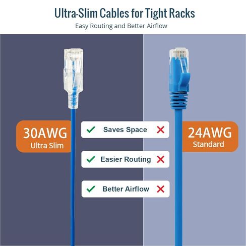 كابل إيثرنت Cat6a 50 قدم فائق النحافة مدرج من Tecmojo، 30AWG 100% من النحاس النقي، كابل شبكة 10 جيجابت في الثانية 550 ميجاهرتز لجهاز التوجيه والمودم وXbox والكمبيوتر المحمول والخوادم، أزرق in Kuwait
