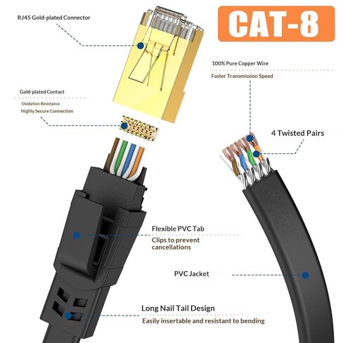 كابل إيثرنت مسطح CAT8 بطول 2 متر، كابل LAN عالي السرعة 40 جيجابت في الثانية 2000 ميجا هرتز، موصل RJ45، مزلاج محمي مضاد للكسر، كابل إنترنت خارجي متوافق مع المودم، جهاز التوجيه، PS3، PS4، أسود in Kuwait