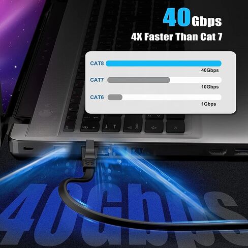 كابل إيثرنت مسطح CAT8 بطول 2 متر، كابل LAN عالي السرعة 40 جيجابت في الثانية 2000 ميجا هرتز، موصل RJ45، مزلاج محمي مضاد للكسر، كابل إنترنت خارجي متوافق مع المودم، جهاز التوجيه، PS3، PS4، أسود in Kuwait