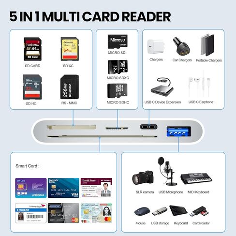 7-in-1 Memory Card Reader, USB C USB A Devices with SD/Micro SD/DOD Military Common Access CAC Card Reader, Memory Camera Card Adapter Hub for iPhone 17/16/15, Camera, MacBook, Mac, iPad, Android in Kuwait