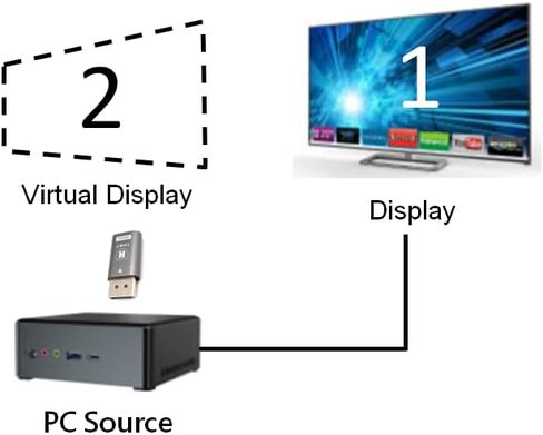 4K60 Displayport 1.2 EDID محاكي بدون رأس (الطراز: DP4K-E)، يدعم محاكاة EDID، 3840x2160@60 هرتز، إعداد مسبق EDID، التوصيل والتشغيل لسطح المكتب البعيد وإدارة الخادم بدون رأس in Kuwait