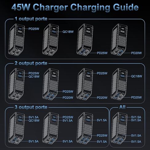 شاحن حائط USB C بقدرة 45 واط، شاحن 4 في 1 قابل للسحب مع كابلات مزدوجة، كتلة شحن سريعة PD+QC، قابس قابل للطي لهاتف iPhone 17 16 15 iPad Samsung Pixel، أساسيات السفر in Kuwait