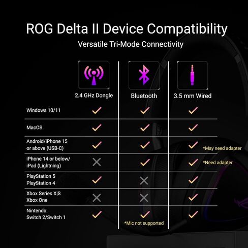 سماعة الألعاب اللاسلكية ASUS ROG Delta II مع ميكروفون قابل للفصل، وضع ثلاثي (BT، 2.4 جيجا هرتز، 3.5 ملم) برامج تشغيل مطلية بالتيتانيوم 50 مم، بطارية 110 ساعة، للكمبيوتر الشخصي، PS5/4، Xbox، Switch، Mobile، أبيض (متجدد) in Kuwait
