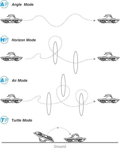 مجموعة BETAFPV ELRS V3 Cetus X Betaflight FC FPV مع نظارات إرسال LiteRadio 3 VR03 مع وظيفة تسجيل DVR، مجموعة RTF المتقدمة المدعومة بقوة 2S للمبتدئين في FPV للطيران بشكل أسرع in Kuwait