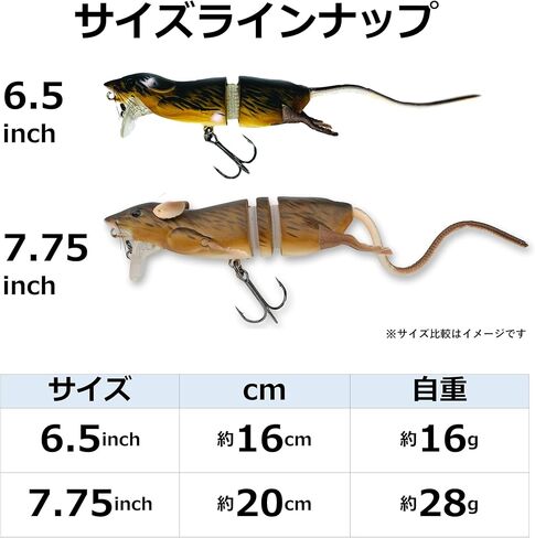 Savage Gear 3D Rad Rat Fishing Bait، 1 أونصة، أبيض، ملامح واقعية، ألوان وحركة، بناء متين، خيارات تزوير متعددة الاستخدامات، تكوين خطاف ثلاثي مزدوج in Kuwait