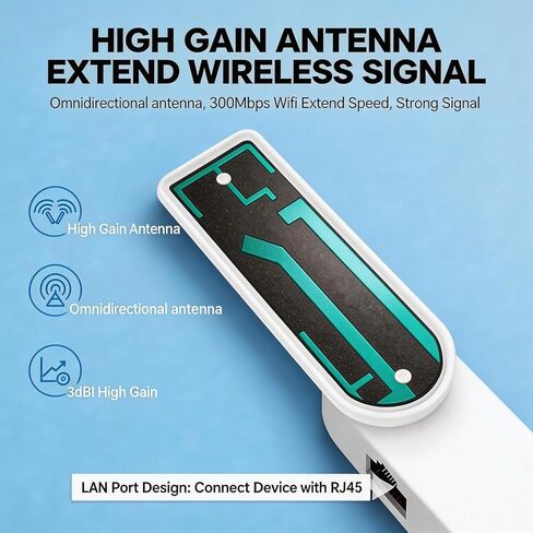 【USB محمول】 معزز مكرر شبكة WiFi للمنزل والمكتب بسرعة 300 ميجا بت في الثانية يغطي ما يصل إلى 1500 قدم مربع ويدعم 25 جهازًا موسع نطاق لاسلكي مع تقنية NFC للتلفزيون الذكي والكمبيوتر المحمول والكمبيوتر المحمول والهواتف المحمولة in Kuwait