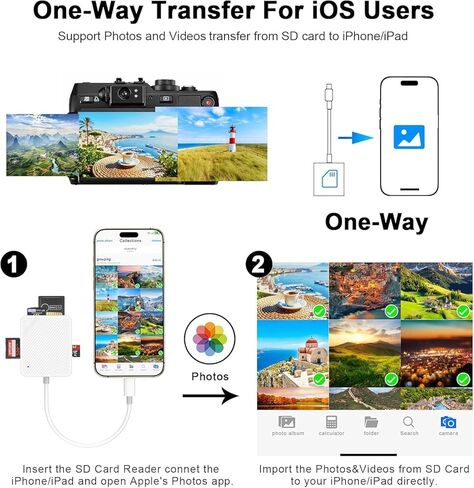 [Apple MFi Certified] USB SD Card Reader for iPhone iPad,USB C High Speed to SD TF Card Adapter for iPhone,Camera Memory Card Readers with Micro SD for iPhone 17 Air Pro Max 16 15 Plus iPad MacBook in Kuwait