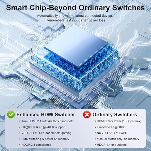 HDMI 2.1 Switch 3 in 1 Out, 8K@60Hz 4K@240Hz/120Hz 48Gbps, HDMI Switcher with Remote & Detection-Switching, VRR HDR10+ Dolby Vision/Atmos CEC HDCP2.3, Aluminum Alloy HDMI Selector in Kuwait