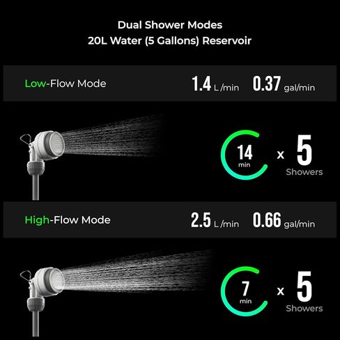 دلو دش للتخييم من FLEXTAILGEAR مع مضخة كهربائية مدمجة، دش تخييم محمول، حقيبة دش خارجية قابلة لإعادة الشحن بسعة 5 جالون، مدخل مياه كبير in Kuwait