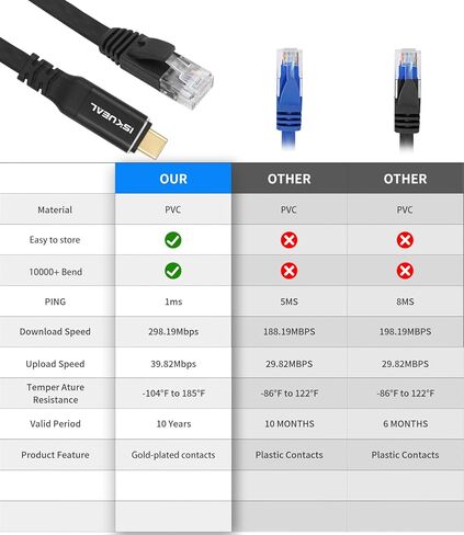 USB C إلى إيثرنت قابل للسحب بطول 6 أقدام، سلك من النوع C إلى RJ45، شبكة جيجابت LAN لأجهزة MacBook Pro، iPad Pro، الهاتف الذكي، الكمبيوتر المحمول، الكمبيوتر الشخصي، حزمة واحدة in Kuwait