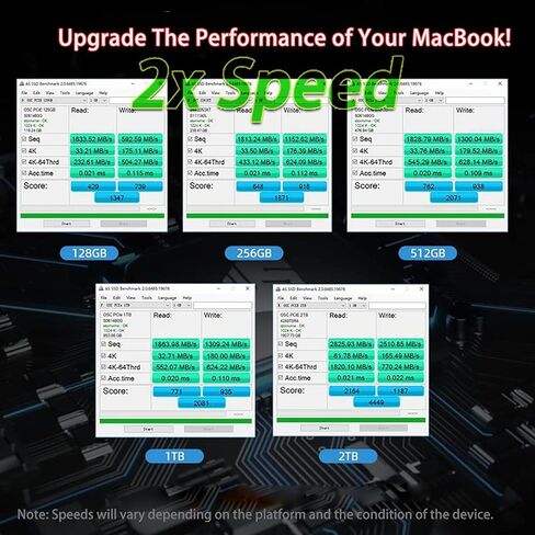 محرك أقراص الحالة الصلبة NVMe M.2 Gen 3x4 بسعة 512 جيجابايت، سرعة قراءة تصل إلى 2200 ميجابايت/ثانية وكتابة 1650 ميجابايت/ثانية لجهاز MacBook Air (منتصف 2013-2017) MacBook Pro (Retina، أواخر 2013 - منتصف 2015 (P400M، 512 جيجابايت) in Kuwait