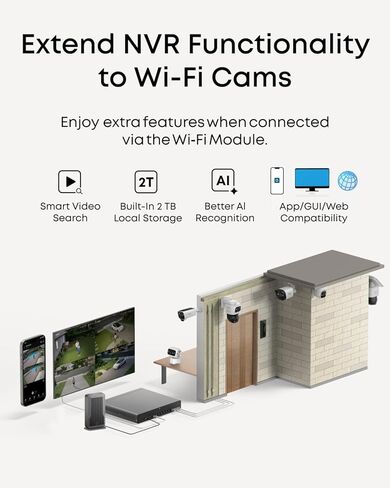 eufy 4K NVR Security Camera System S4 Max & NVR Wi‑Fi Module (Bundle) in Kuwait