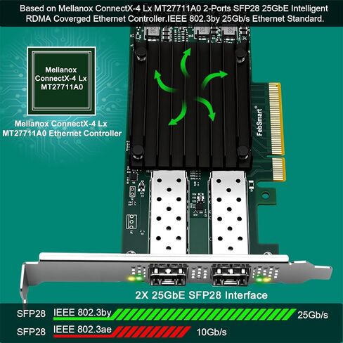 واجهة PCIE GEN 3.0 X8 إلى 2X 25GbE SFP28 منافذ بصرية، محول شبكة RDMA الذكي المتقارب، بطاقة NIC، محول إيثرنت، Mellanox ConnectX-4 Lx MT27711A0 25Gb/s Ethernet Controller (CX4121A) in Kuwait