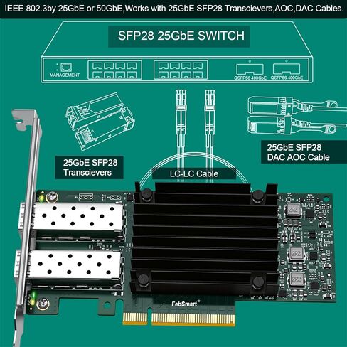 واجهة PCIE GEN 3.0 X8 إلى 2X 25GbE SFP28 منافذ بصرية، محول شبكة RDMA الذكي المتقارب، بطاقة NIC، محول إيثرنت، Mellanox ConnectX-4 Lx MT27711A0 25Gb/s Ethernet Controller (CX4121A) in Kuwait