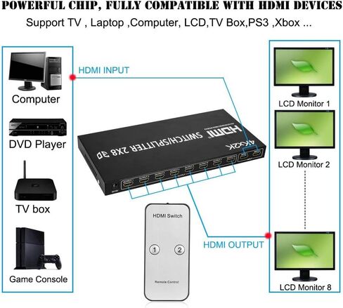 2X8 HDMI Splitter، Full HD 4K Video HDMI Switcher 2x8 Split 2 in 8 Out Display Dual Display for PS3 Xbox PC to HDTV Monitor Projector مع الطاقة in Kuwait