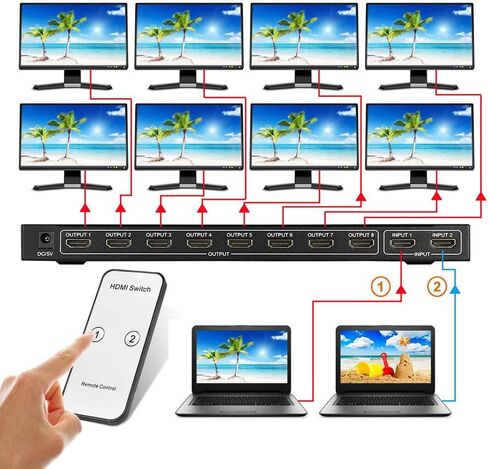 2X8 HDMI Splitter، Full HD 4K Video HDMI Switcher 2x8 Split 2 in 8 Out Display Dual Display for PS3 Xbox PC to HDTV Monitor Projector مع الطاقة in Kuwait
