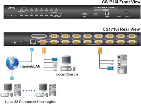 16 منفذ PS/2 وUSB IP KVM in Kuwait