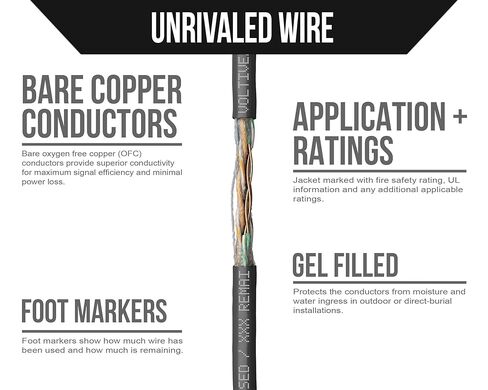 كابل إيثرنت Voltive Cat5e، دفن مباشر، مملوء بالجل، مقاوم للأشعة فوق البنفسجية، أسود، 1000 قدم - 24AWG 4 أزواج من النحاس الصلب العاري، UTP، 350 ميجاهرتز، تم التحقق من ETL - V-1230-2 in Kuwait