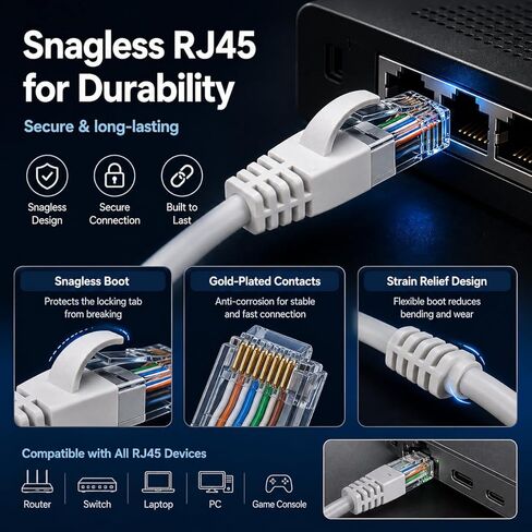 Cat 6 Ethernet Cable 50 Ft High Speed 10Gbps Flat Internet Network Patch Cord Pure Copper Wire with Snagless RJ45 Connector for Modem Router Gaming PC Laptop White in Kuwait