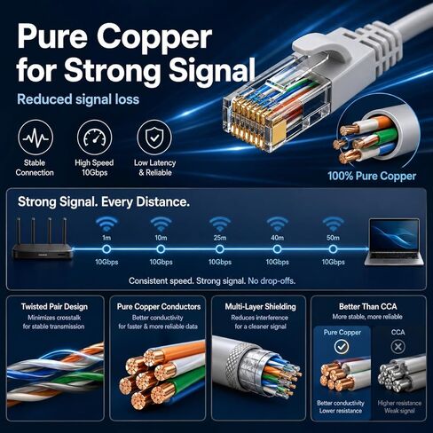 Cat 6 Ethernet Cable 50 Ft High Speed 10Gbps Flat Internet Network Patch Cord Pure Copper Wire with Snagless RJ45 Connector for Modem Router Gaming PC Laptop White in Kuwait