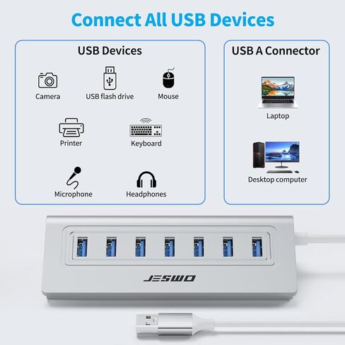 USB Hub 3.0, JESWO Aluminum 7 Port USB 3.0 Hub with 3.3Ft Cable, USB Splitter with 7-USB3.0 Data Ports Compatible with MacBook, Laptop,Surface Pro, PS5, PC and More (No Power Adapter Included) in Kuwait