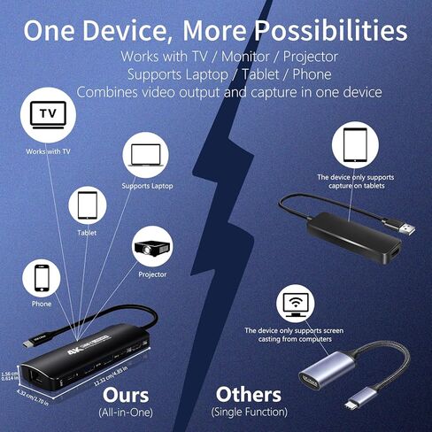 قاعدة التقاط Guermok 6 في 1 USB-C للتبديل 2 والبخار، مخرج HDMI 4K@60، بطاقة التقاط فيديو USBC 4K60 هرتز، شحن PD100W، إيثرنت، مركز ألعاب وبث الكل في واحد (أسود) in Kuwait