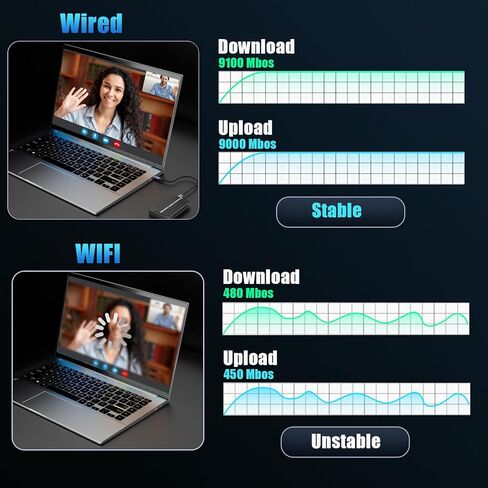 محول شبكة GLOTRENDS ST7411 USB إلى 10GbE SFP+ لأجهزة NAS/PC/Mac، متوافق مع Thunderbolt 5/4/3، يدعم Windows/macOS/Linux in Kuwait