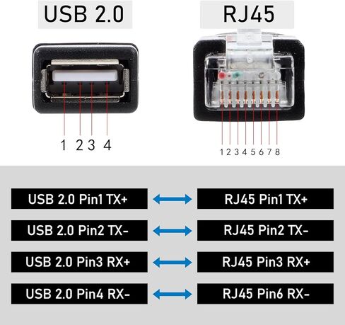 قطعة واحدة من محول إيثرنت USB 2.0 إلى RJ45، كابل إيثرنت أسود USB2.0 أنثى إلى RJ45 8P4C محول تحويل ذكر لجهاز التوجيه والمودم والكاميرا (11.81 بوصة) in Kuwait