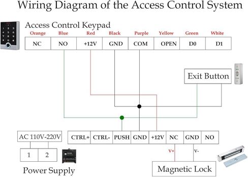 Smart Fingerprint Access Control System Kit with 600lbs Magnetic Lock, Tuya App Remote Control, Face Recognition, Fingerprint, Password & RFID ID Card Unlock in Saudi Arabia